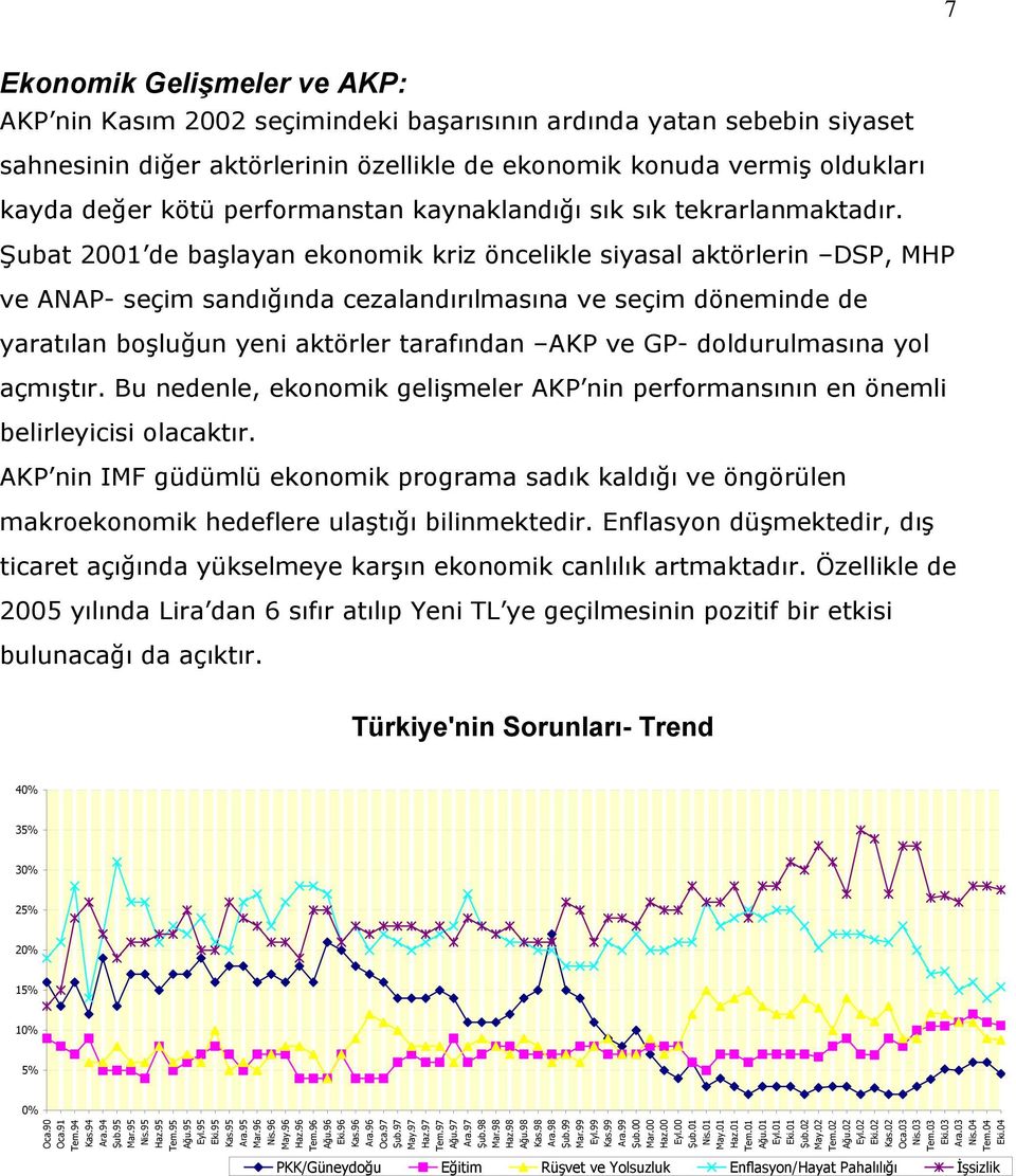 Şubat 2001 de başlayan ekonomik kriz öncelikle siyasal aktörlerin DSP, MHP ve ANAP- seçim sandığında cezalandırılmasına ve seçim döneminde de yaratılan boşluğun yeni aktörler tarafından AKP ve GP-