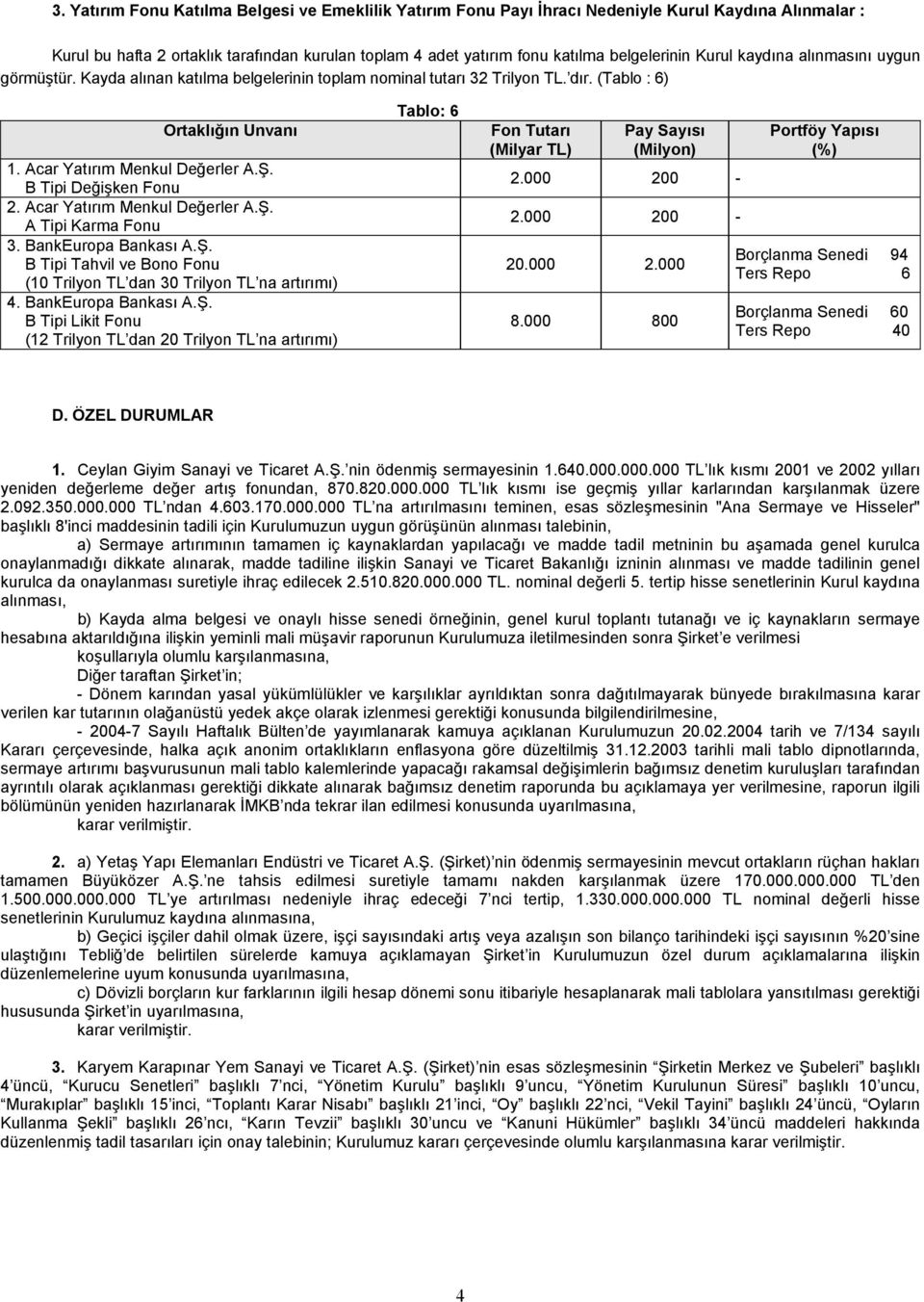B Tipi Değişken Fonu 2. Acar Yatırım Menkul Değerler A.Ş. A Tipi Karma Fonu 3. BankEuropa Bankası A.Ş. B Tipi Tahvil ve Bono Fonu (10 Trilyon TL dan 30 Trilyon TL na artırımı) 4. BankEuropa Bankası A.Ş. B Tipi Likit Fonu (12 Trilyon TL dan 20 Trilyon TL na artırımı) Tablo: 6 Fon Tutarı Pay Sayısı (Milyon) 2.