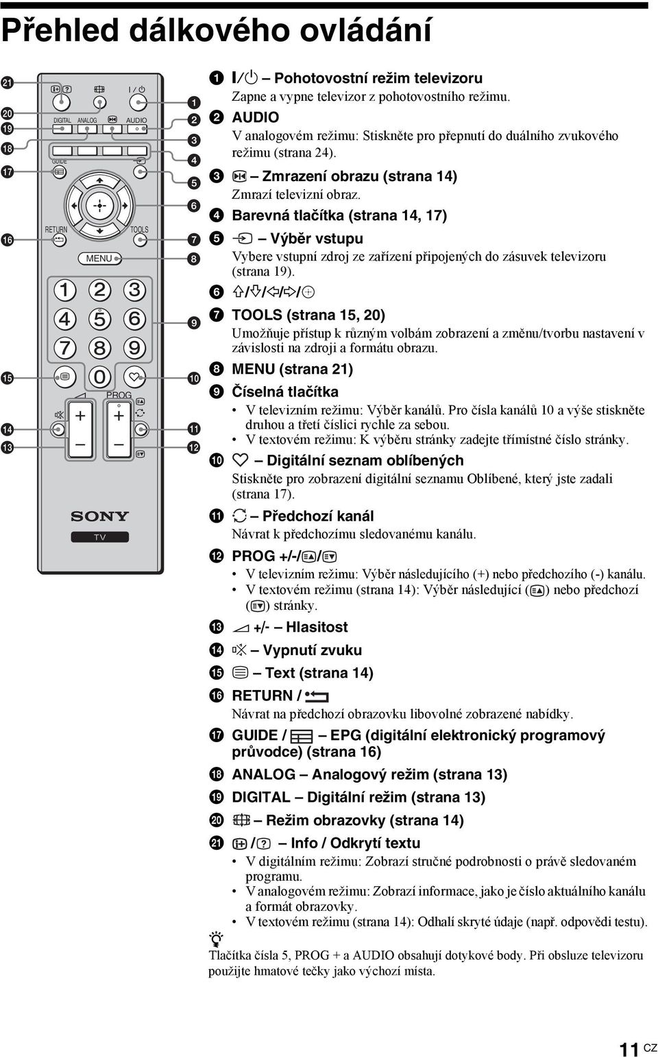 4 Barevná tlačítka (strana 14, 17) 5 Výběr vstupu Vybere vstupní zdroj ze zařízení připojených do zásuvek televizoru (strana 19).