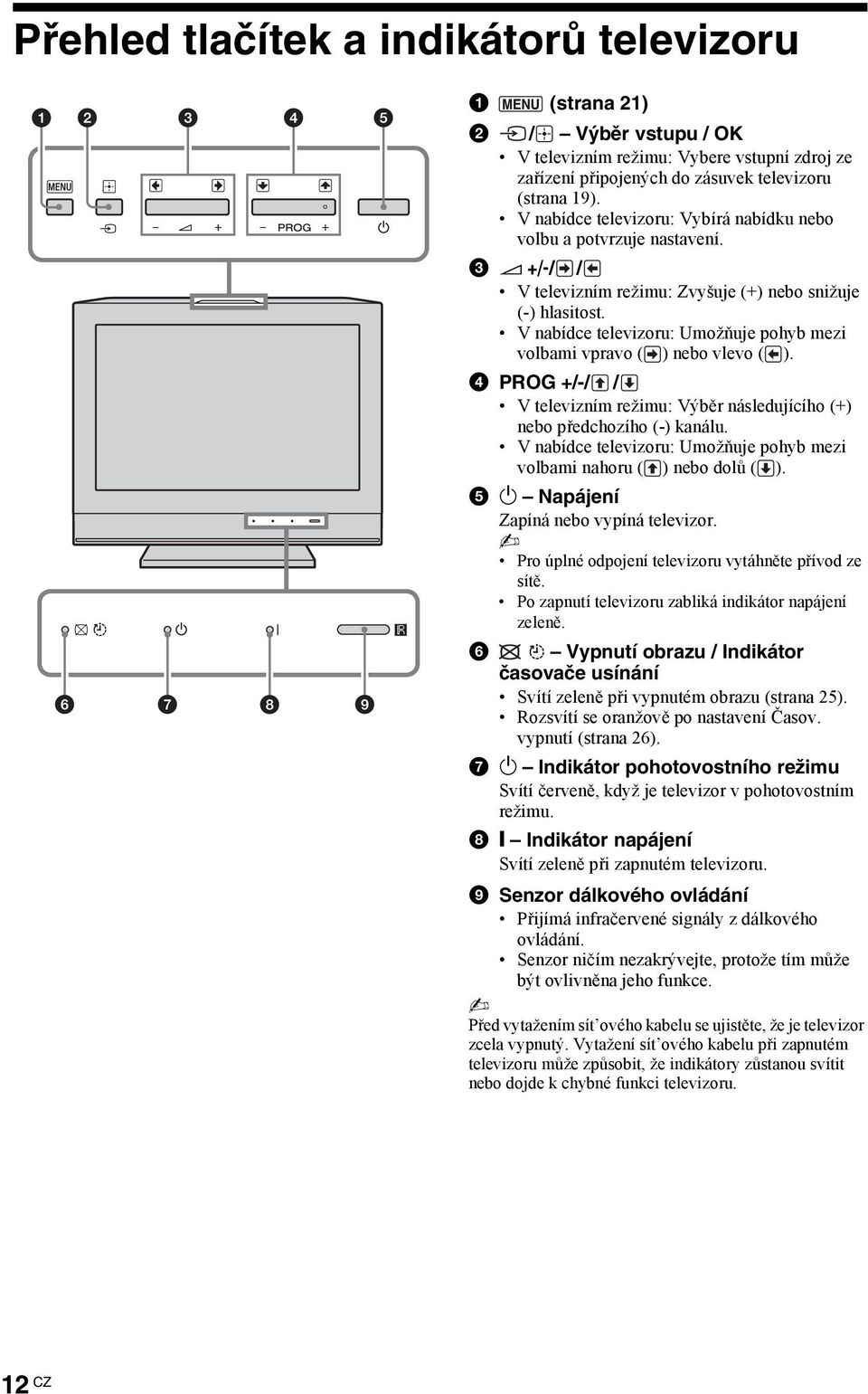 V nabídce televizoru: Umožňuje pohyb mezi volbami vpravo ( ) nebo vlevo ( ). 4 PROG +/-/ / V televizním režimu: Výběr následujícího (+) nebo předchozího (-) kanálu.