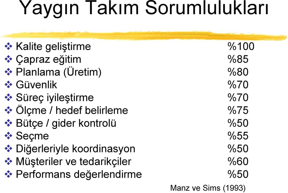 belirleme %75 Bütçe / gider kontrolü %50 Seçme %55 Diğerleriyle