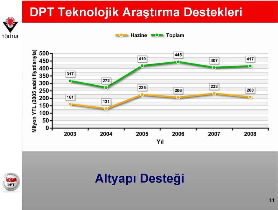 Araştırma