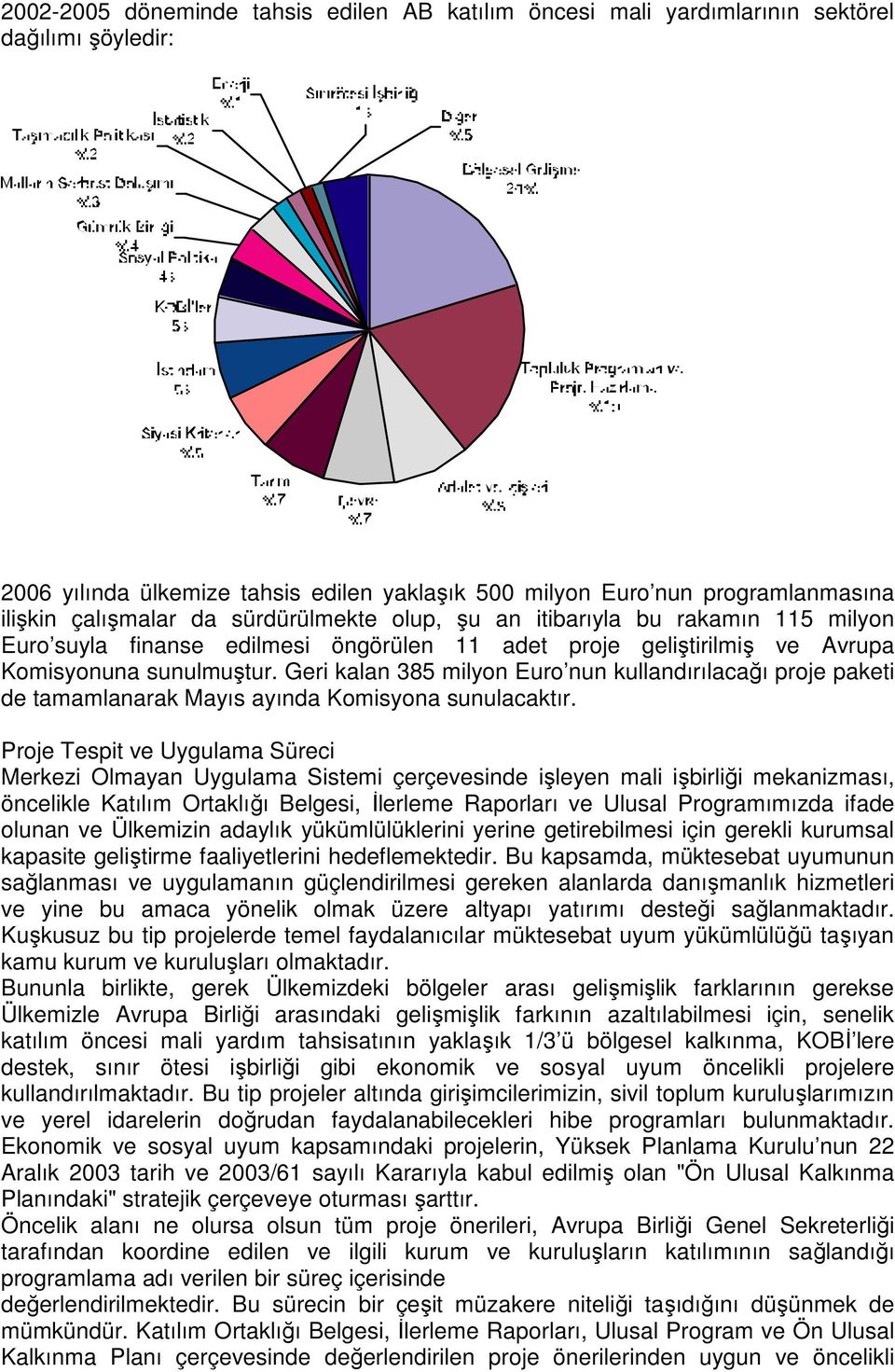 Geri kalan 385 milyon Euro nun kullandırılacağı proje paketi de tamamlanarak Mayıs ayında Komisyona sunulacaktır.