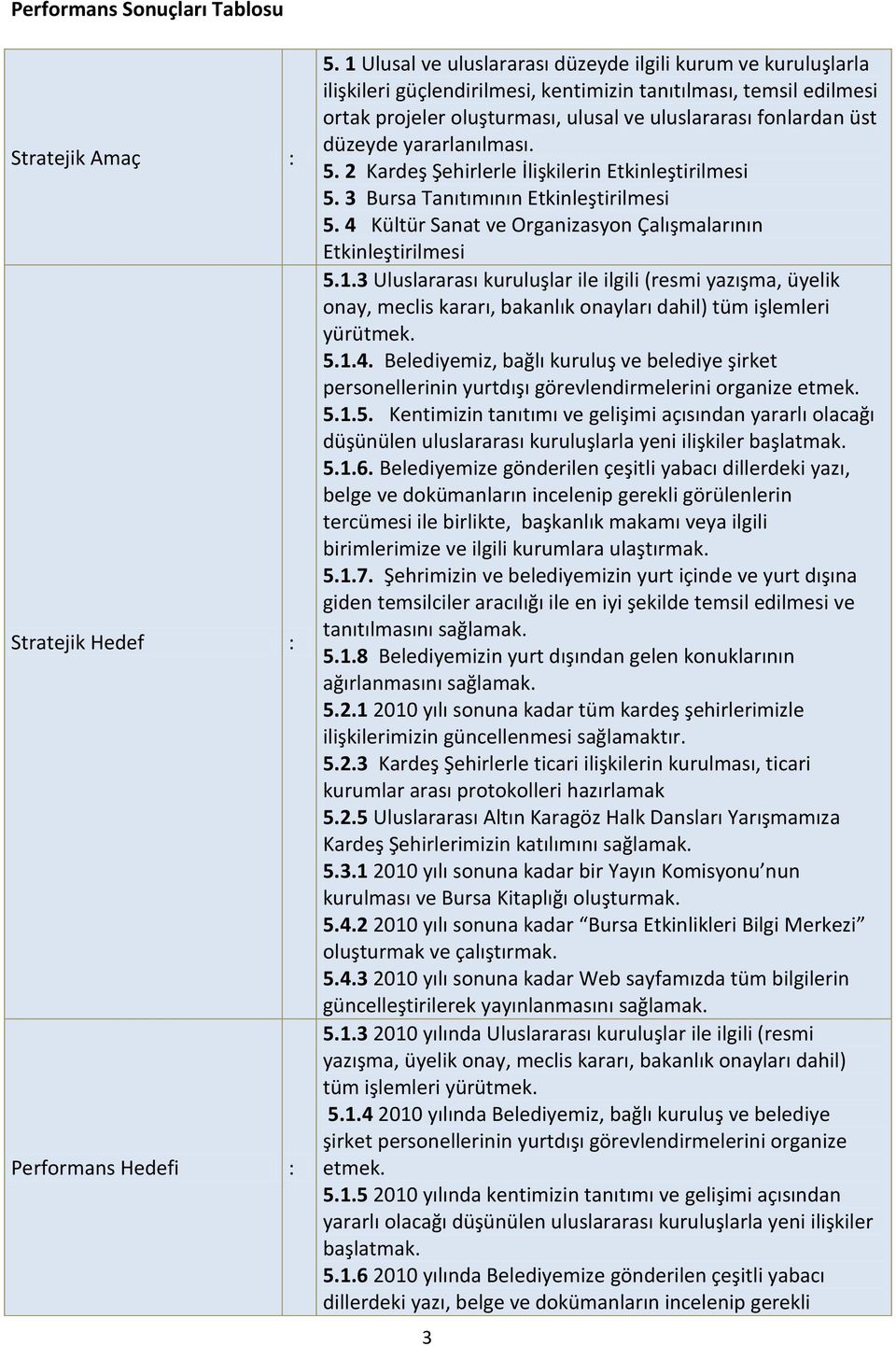 düzeyde yararlanılması. 5. 2 Kardeş Şehirlerle İlişkilerin Etkinleştirilmesi 5. 3 Bursa Tanıtımının Etkinleştirilmesi 5. 4 Kültür Sanat ve Organizasyon Çalışmalarının Etkinleştirilmesi 5.1.