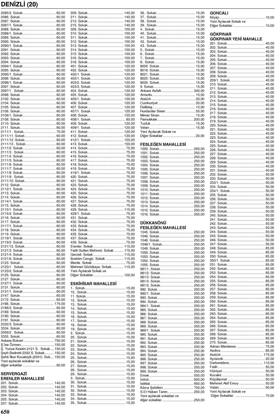 Sokak... 60,00 2097/1. Sokak... 60,00 2098. Sokak... 60,00 2102. Sokak... 60,00 2104. Sokak... 60,00 2105. Sokak... 60,00 2106. Sokak... 60,00 2106/1. Sokak... 60,00 2108. Sokak... 60,00 2110. Sokak... 60,00 2111.