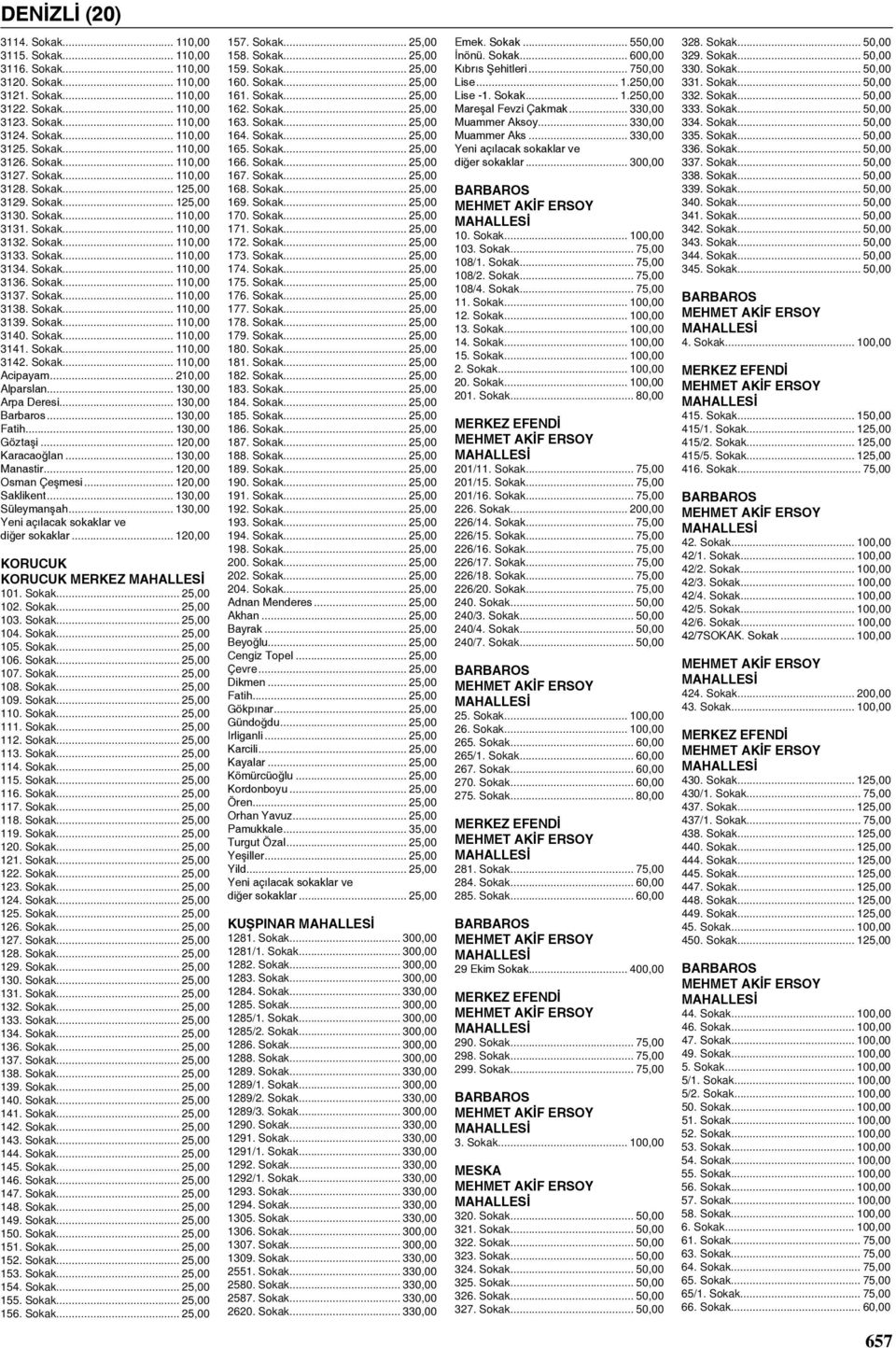 Sokak... 110,00 3137. Sokak... 110,00 3138. Sokak... 110,00 3139. Sokak... 110,00 3140. Sokak... 110,00 3141. Sokak... 110,00 3142. Sokak... 110,00 Acipayam... 210,00 Alparslan... 130,00 Arpa Deresi.