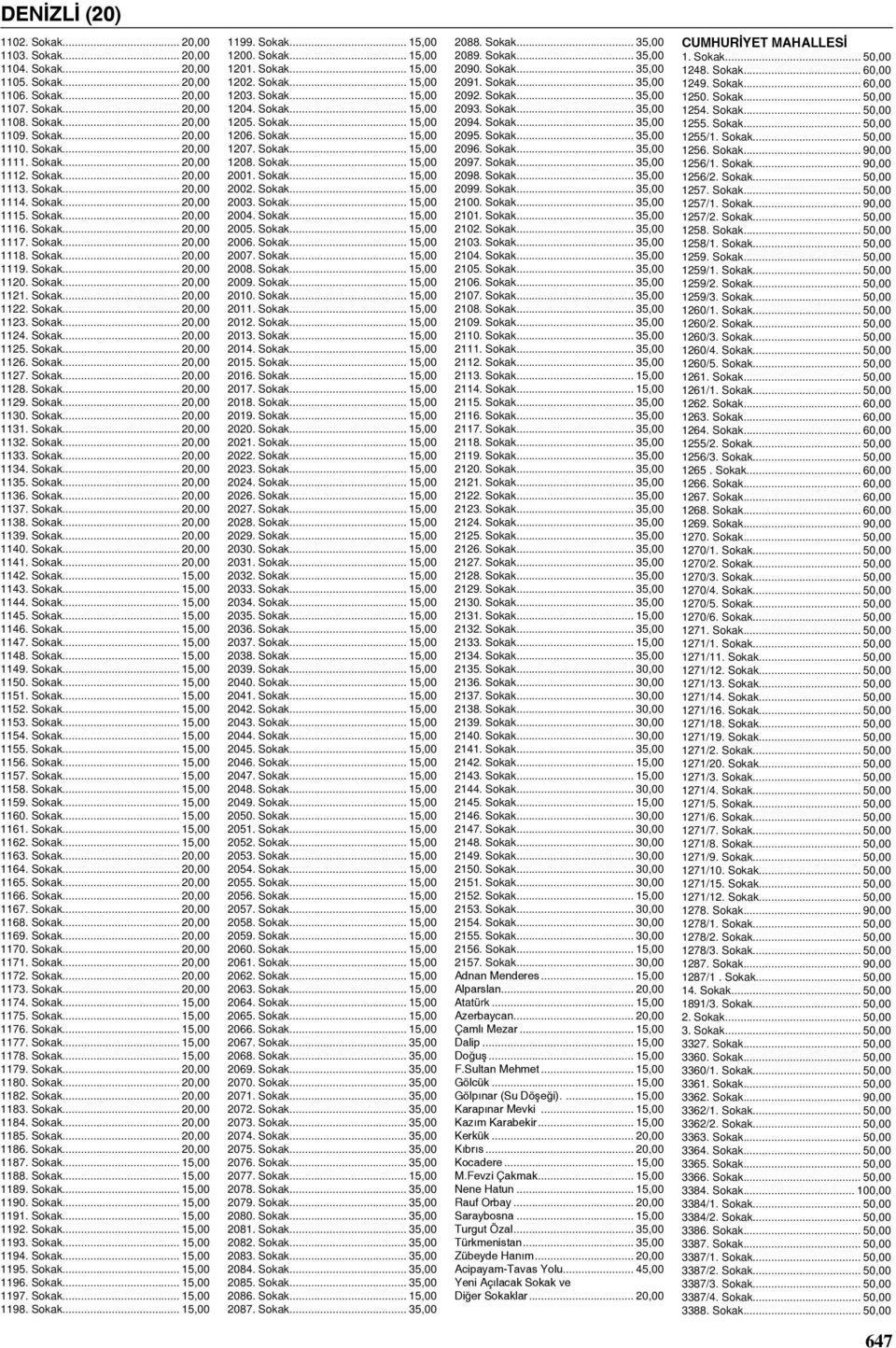 Sokak... 20,00 1122. Sokak... 20,00 1123. Sokak... 20,00 1124. Sokak... 20,00 1125. Sokak... 20,00 1126. Sokak... 20,00 1127. Sokak... 20,00 1128. Sokak... 20,00 1129. Sokak... 20,00 1130. Sokak... 20,00 1131.