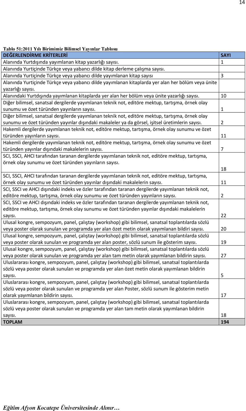 Alanında Yurtiçinde Türkçe veya yabancı dilde yayımlanan kitap sayısı 3 Alanında Yurtiçinde Türkçe veya yabancı dilde yayımlanan kitaplarda yer alan her bölüm veya ünite yazarlığı sayısı.