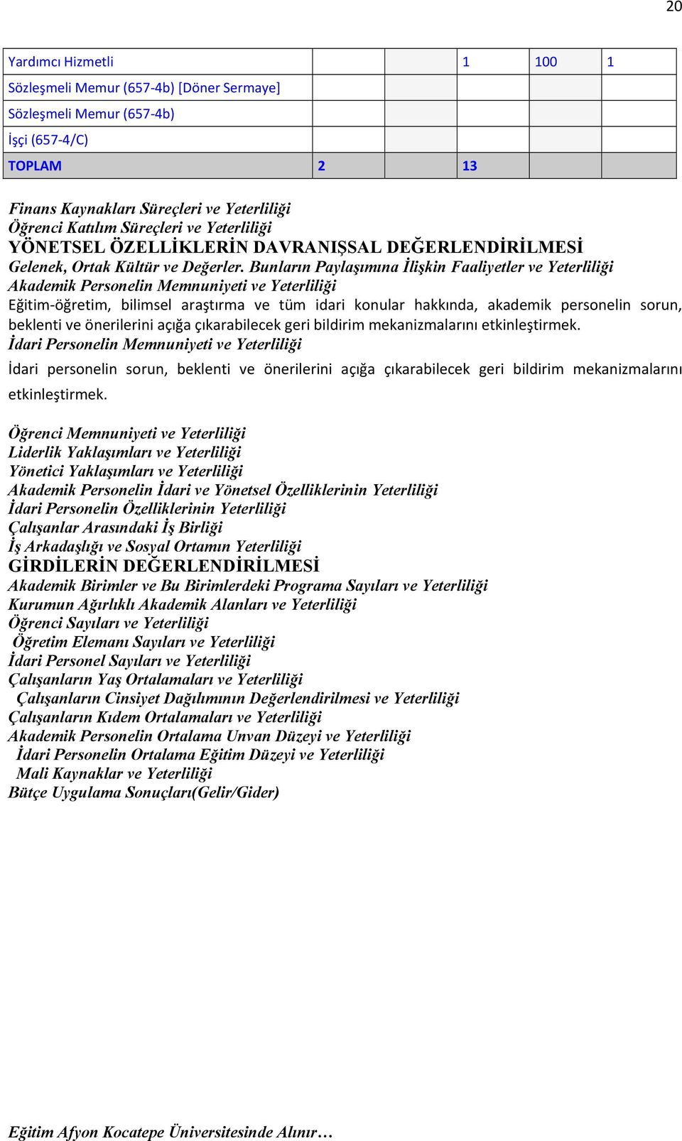 Bunların Paylaşımına İlişkin Faaliyetler ve Yeterliliği Akademik Personelin Memnuniyeti ve Yeterliliği Eğitim öğretim, bilimsel araştırma ve tüm idari konular hakkında, akademik personelin sorun,