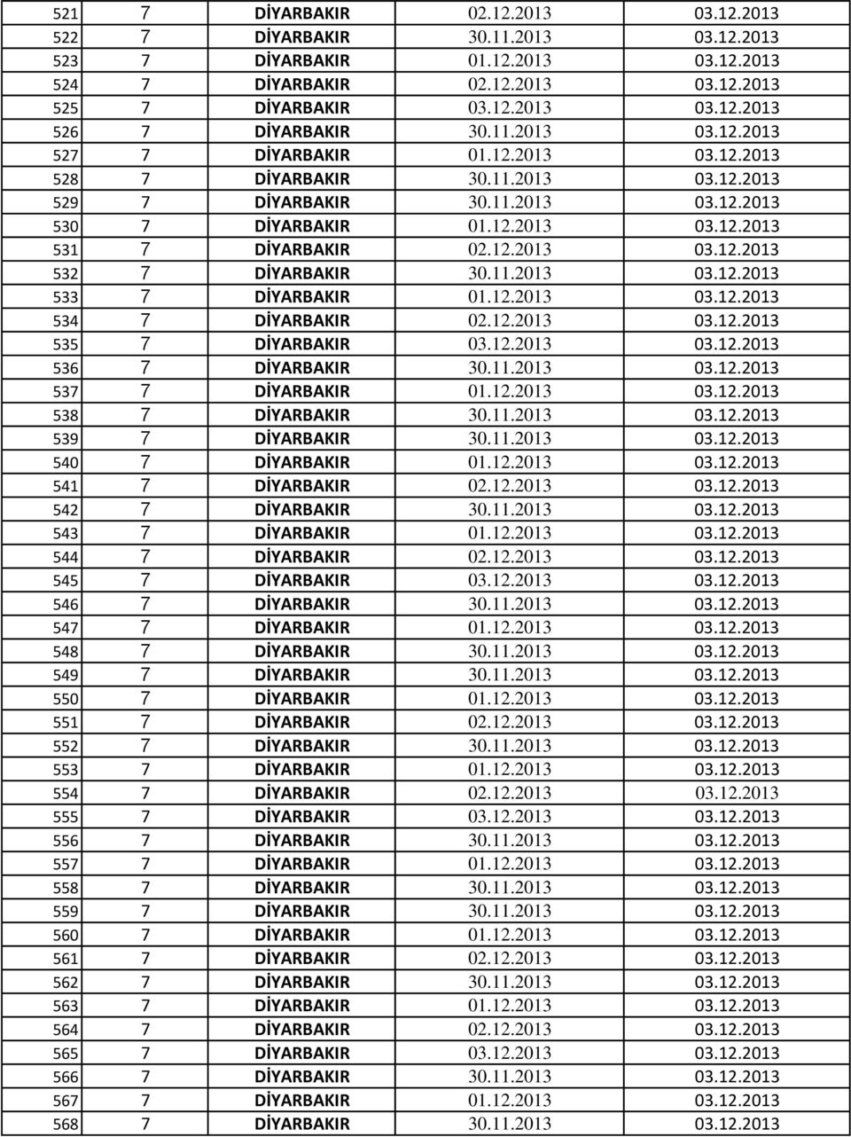 11.2013 03.12.2013 533 7 DİYARBAKIR 01.12.2013 03.12.2013 534 7 DİYARBAKIR 02.12.2013 03.12.2013 535 7 DİYARBAKIR 03.12.2013 03.12.2013 536 7 DİYARBAKIR 30.11.2013 03.12.2013 537 7 DİYARBAKIR 01.12.2013 03.12.2013 538 7 DİYARBAKIR 30.