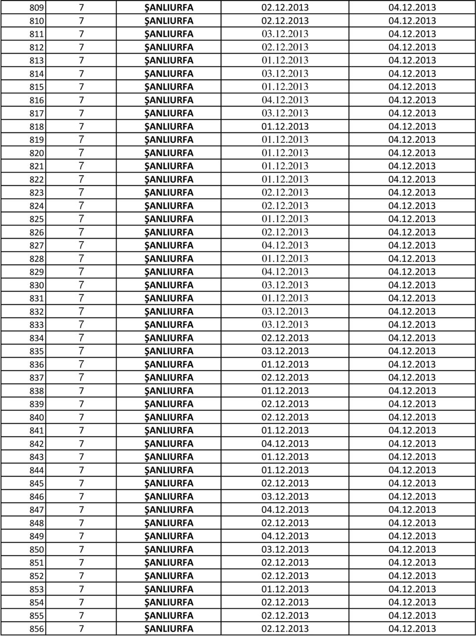 12.2013 04.12.2013 821 7 ŞANLIURFA 01.12.2013 04.12.2013 822 7 ŞANLIURFA 01.12.2013 04.12.2013 823 7 ŞANLIURFA 02.12.2013 04.12.2013 824 7 ŞANLIURFA 02.12.2013 04.12.2013 825 7 ŞANLIURFA 01.12.2013 04.12.2013 826 7 ŞANLIURFA 02.