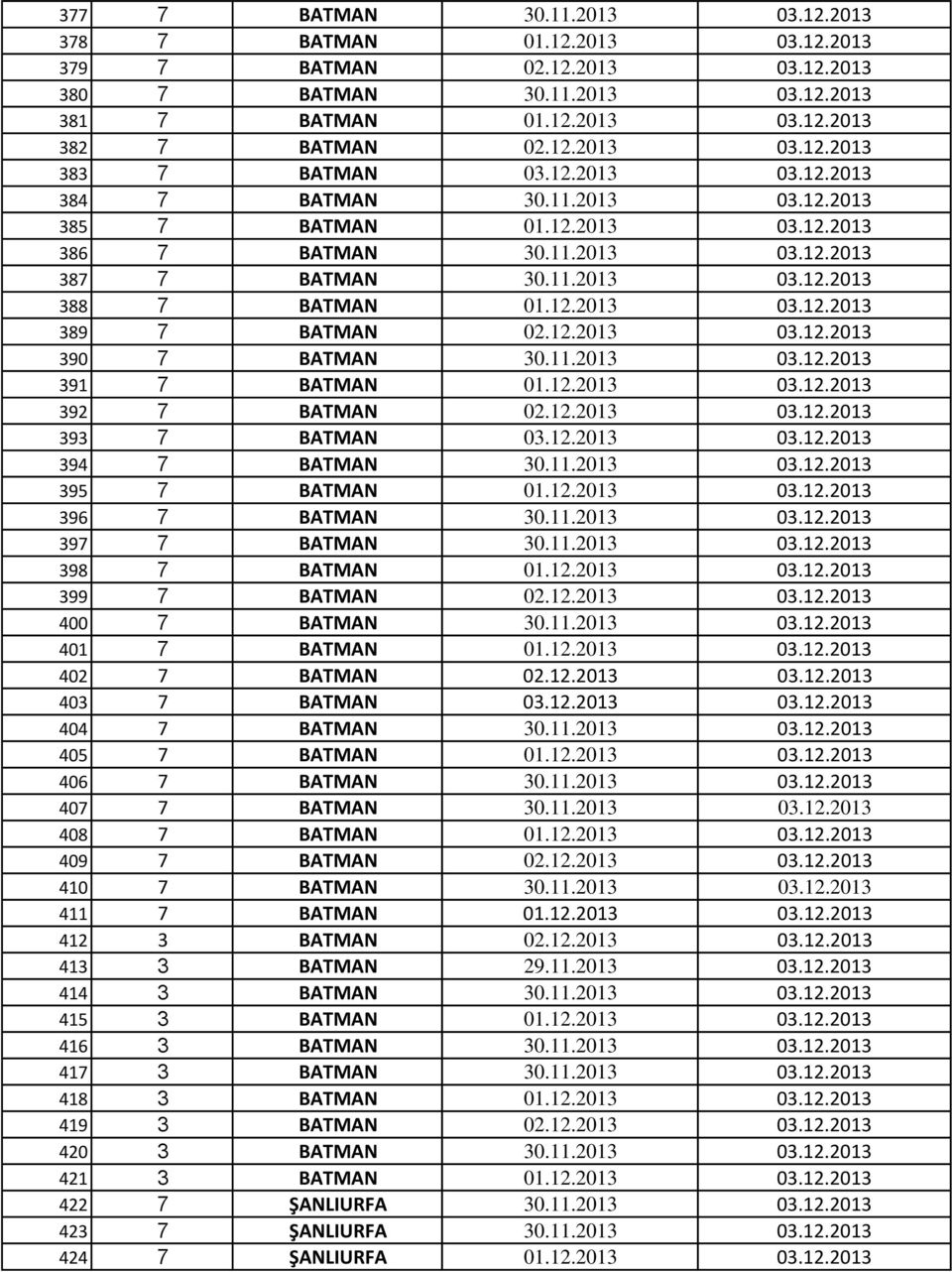 12.2013 03.12.2013 390 7 BATMAN 30.11.2013 03.12.2013 391 7 BATMAN 01.12.2013 03.12.2013 392 7 BATMAN 02.12.2013 03.12.2013 393 7 BATMAN 03.12.2013 03.12.2013 394 7 BATMAN 30.11.2013 03.12.2013 395 7 BATMAN 01.