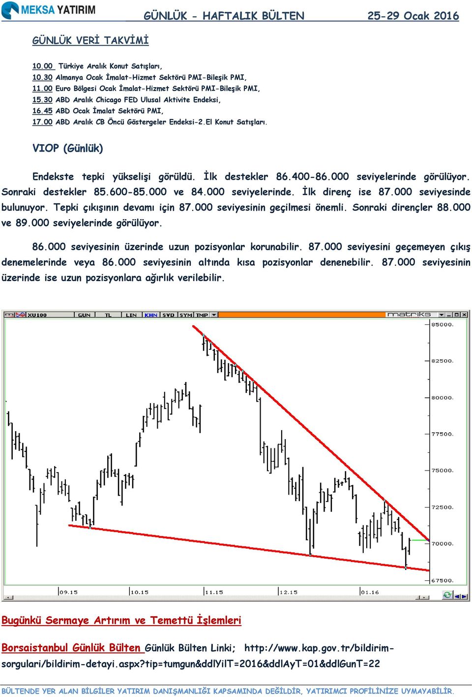 El Konut Satışları. VIOP (Günlük) Endekste tepki yükselişi görüldü. İlk destekler 86.400-86.000 seviyelerinde görülüyor. Sonraki destekler 85.600-85.000 ve 84.000 seviyelerinde. İlk direnç ise 87.