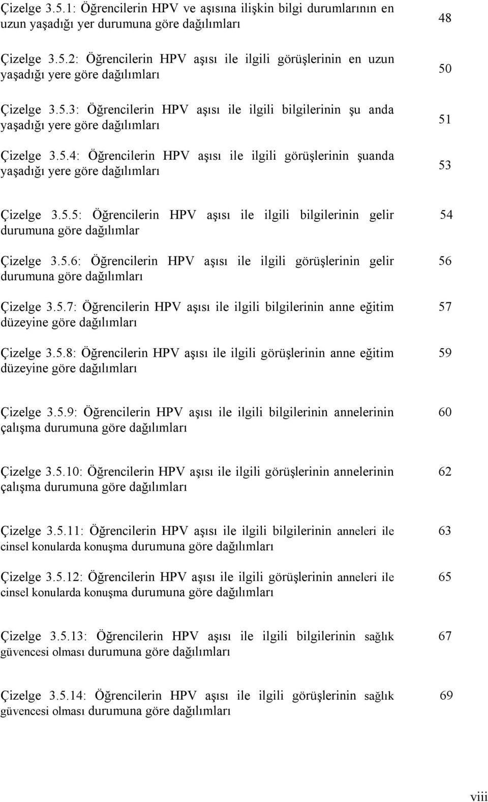 5.5: Öğrencilerin HPV aşısı ile ilgili bilgilerinin gelir durumuna göre dağılımlar Çizelge 3.5.6: Öğrencilerin HPV aşısı ile ilgili görüşlerinin gelir durumuna göre dağılımları Çizelge 3.5.7: Öğrencilerin HPV aşısı ile ilgili bilgilerinin anne eğitim düzeyine göre dağılımları Çizelge 3.