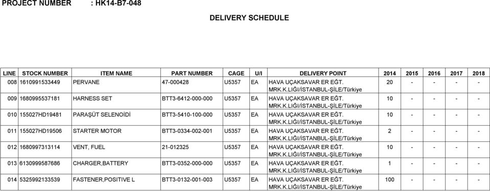 010 155027HD19481 PARAŞÜT SELEİDİ BTT3-5410-100-000 U5357 EA HAVA UÇAKSAVAR ER EĞT. 011 155027HD19506 STARTER MOTOR BTT3-0334-002-001 U5357 EA HAVA UÇAKSAVAR ER EĞT.