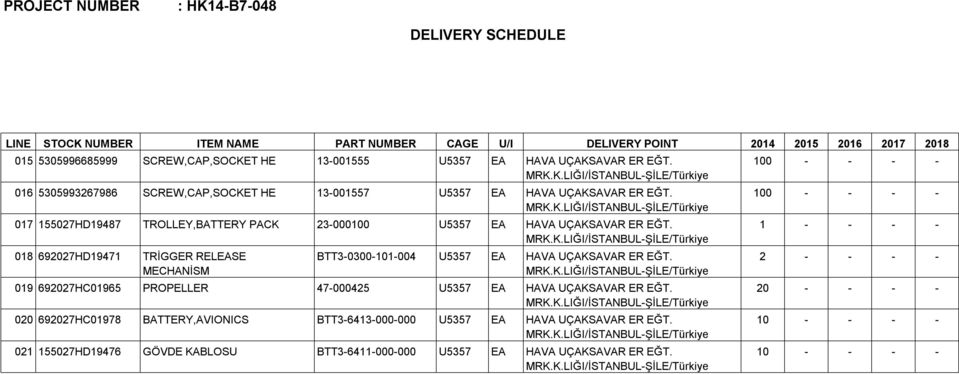 017 155027HD19487 TROLLEY,BATTERY PACK 23-000100 U5357 EA HAVA UÇAKSAVAR ER EĞT. 018 692027HD19471 TRİGGER RELEASE MECHANİSM BTT3-0300-101-004 U5357 EA HAVA UÇAKSAVAR ER EĞT.