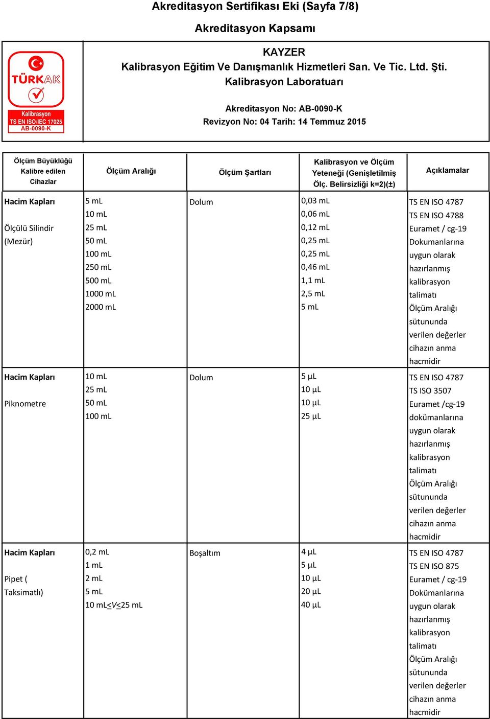 Dokumanlarına Piknometre Dolum 2 TS ISO 3507 Euramet /cg-19 dokümanlarına Pipet ( Taksimatlı)