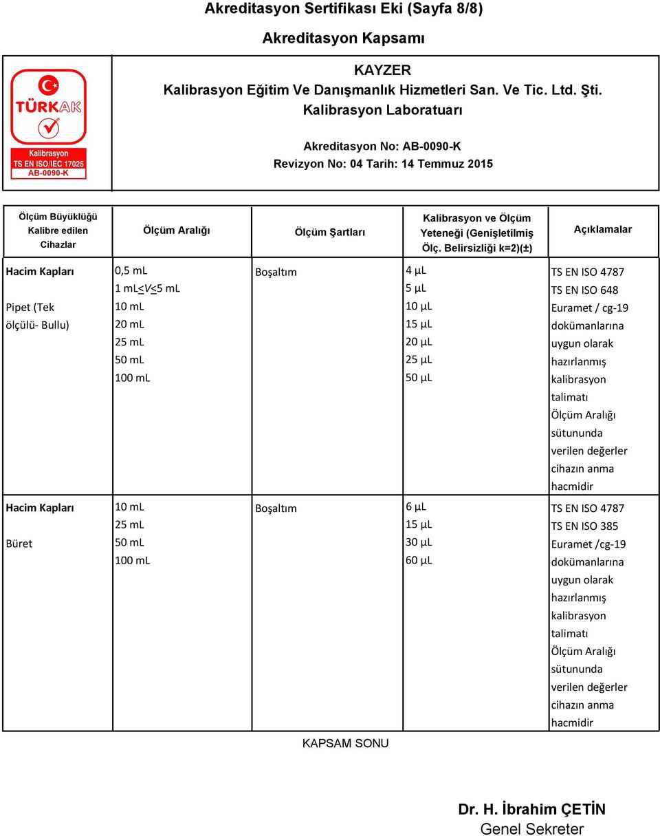 / cg-19 dokümanlarına Büret Boşaltım 6 μl 1 30 μl 60 μl TS EN ISO 385