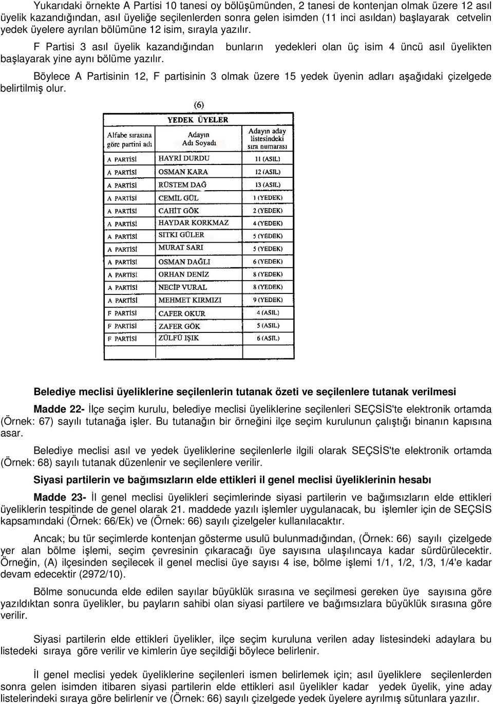 Böylece A Partisinin 12, F partisinin 3 olmak üzere 15 yedek üyenin adları aşağıdaki çizelgede belirtilmiş olur.