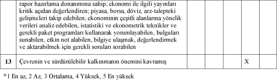 gerekli paket programları kullanarak yorumlayabilen, bulguları sunabilen, etkin not alabilen, bilgiye ulaşmak, değerlendirmek ve