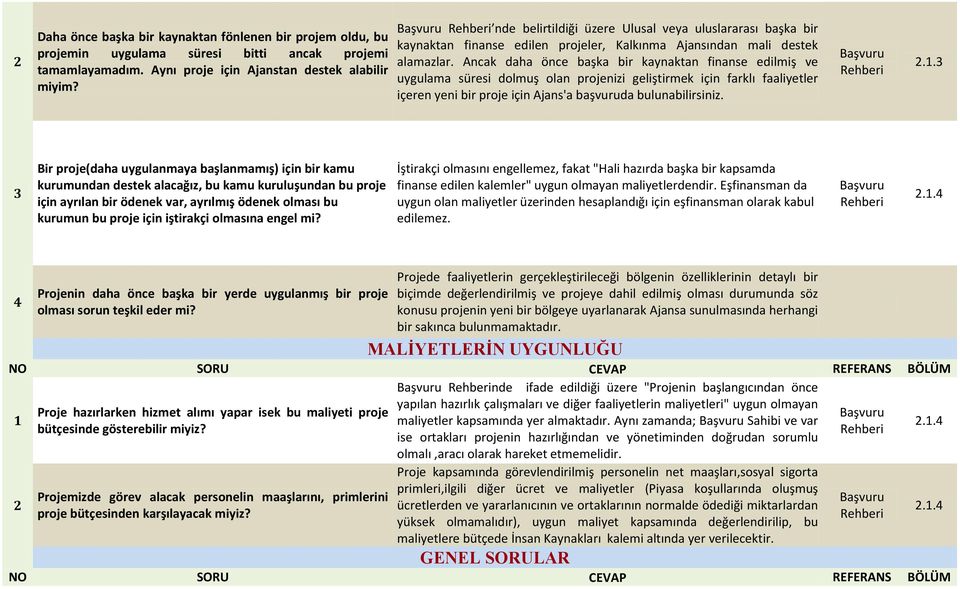 Ancak daha önce başka bir kaynaktan finanse edilmiş ve uygulama süresi dolmuş olan projenizi geliştirmek için farklı faaliyetler içeren yeni bir proje için Ajans'a başvuruda bulunabilirsiniz. 2.1.