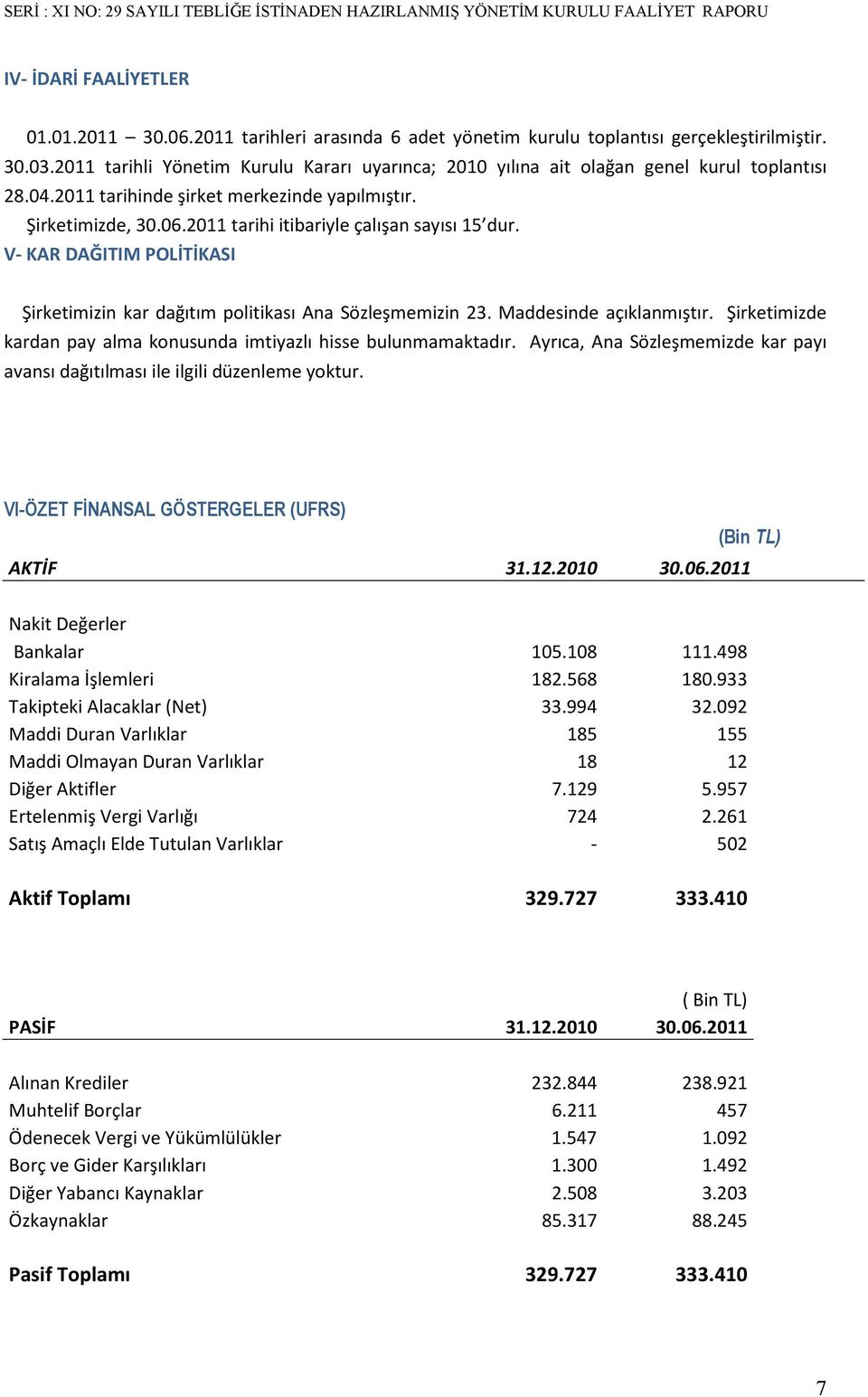 2011 tarihi itibariyle çalışan sayısı 15 dur. V- KAR DAĞITIM POLİTİKASI Şirketimizin kar dağıtım politikası Ana Sözleşmemizin 23. Maddesinde açıklanmıştır.