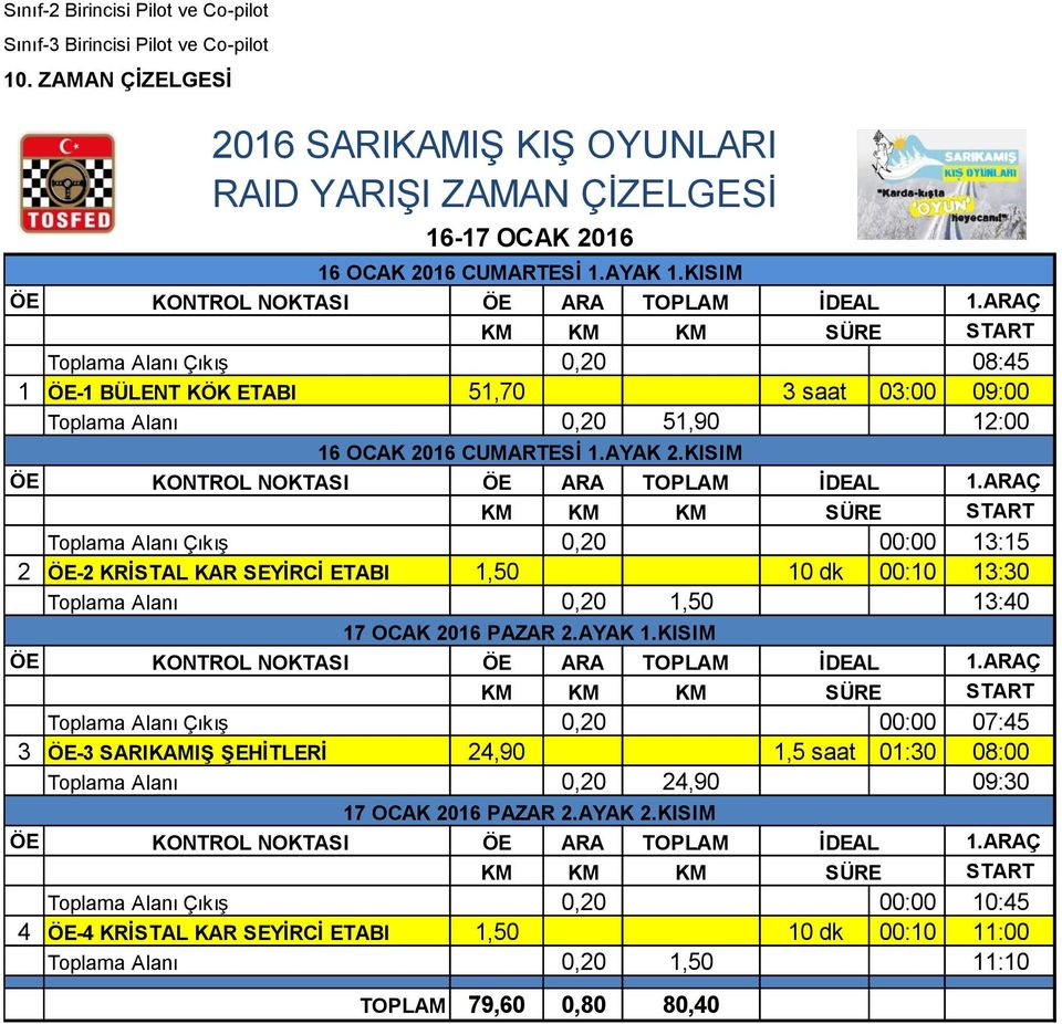 ARAÇ KM KM KM SÜRE START Toplama Alanı Çıkış 0,20 08:45 1 ÖE-1 BÜLENT KÖK ETABI 51,70 3 saat 03:00 09:00 Toplama Alanı 0,20 51,90 12:00 16 OCAK 2016 CUMARTESİ 1.AYAK 2.