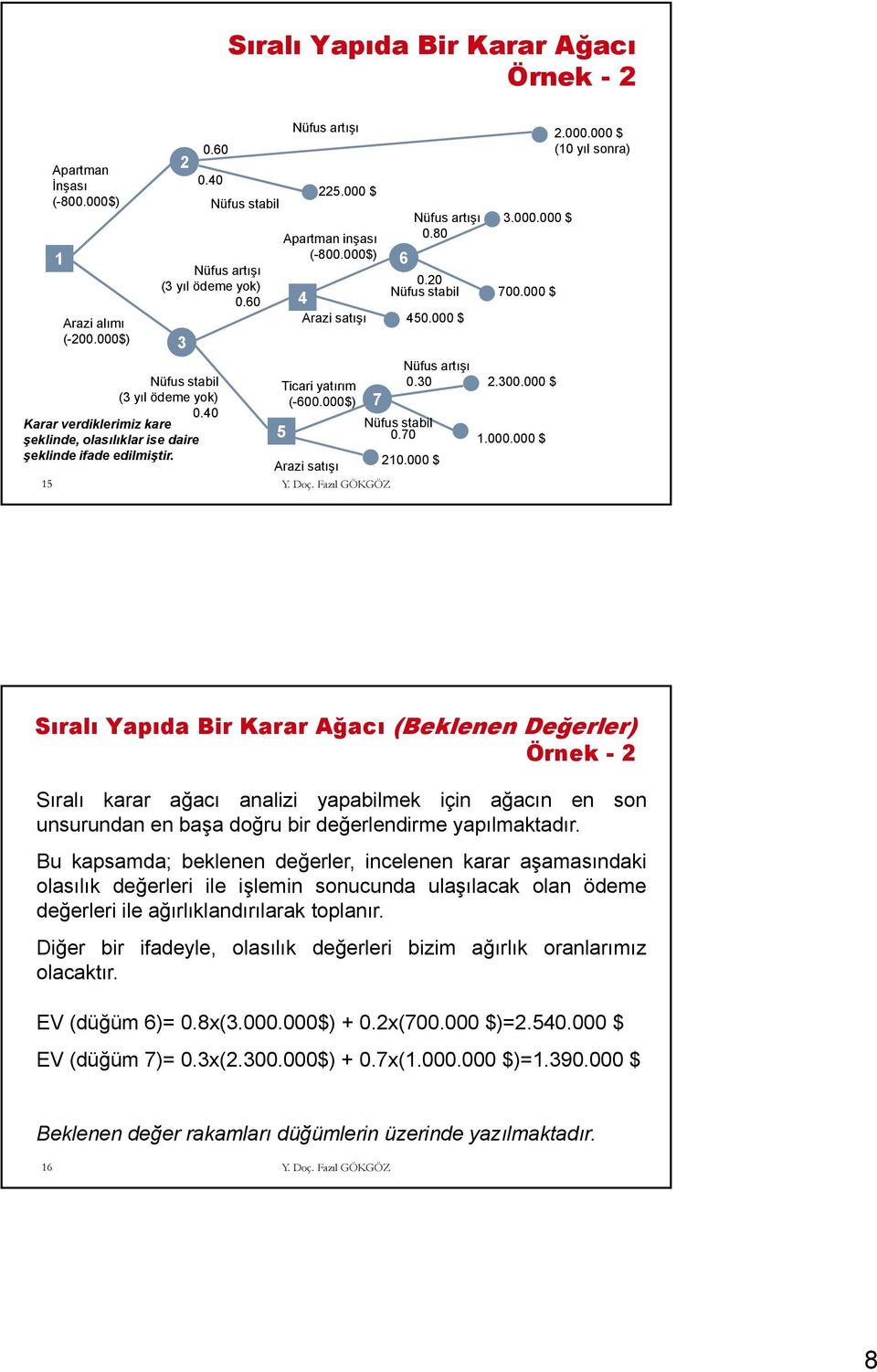 60 4 Arazi satışı 5 Ticari yatırım (-600.000$