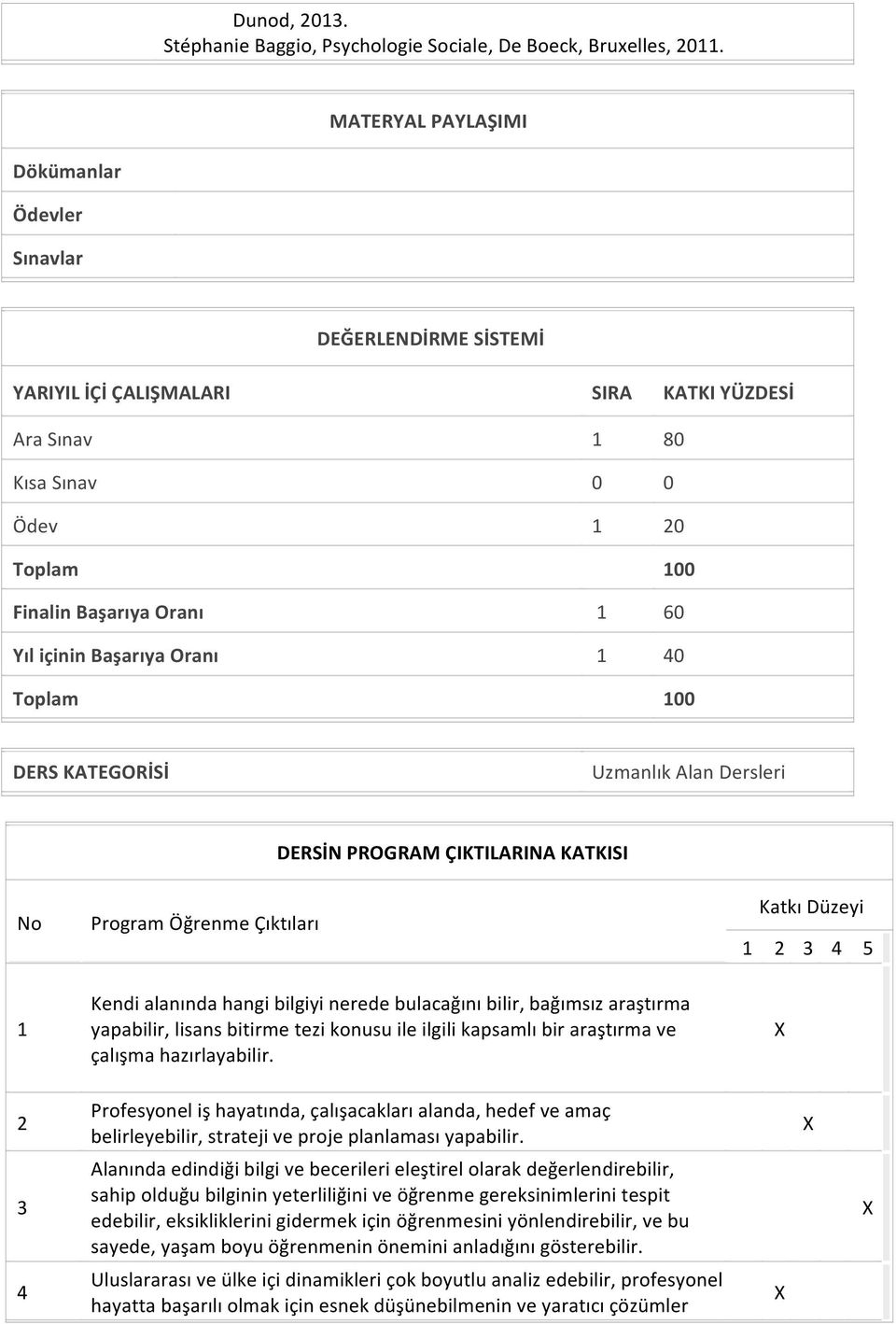 Başarıya Oranı 1 40 100 DERS KATEGORİSİ Uzmanlık Alan Dersleri No Program Öğrenme Çıktıları DERSİN PROGRAM ÇIKTILARINA KATKISI Katkı Düzeyi 1 2 3 4 5 1 Kendi alanında hangi bilgiyi nerede bulacağını