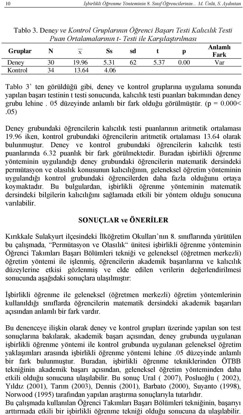 00 Var Kontrol 34 13.64 4.06 Tablo 3 ten görüldüğü gibi, deney ve kontrol gruplarına uygulama sonunda yapılan başarı testinin t testi sonucunda, kalıcılık testi puanları bakımından deney grubu lehine.