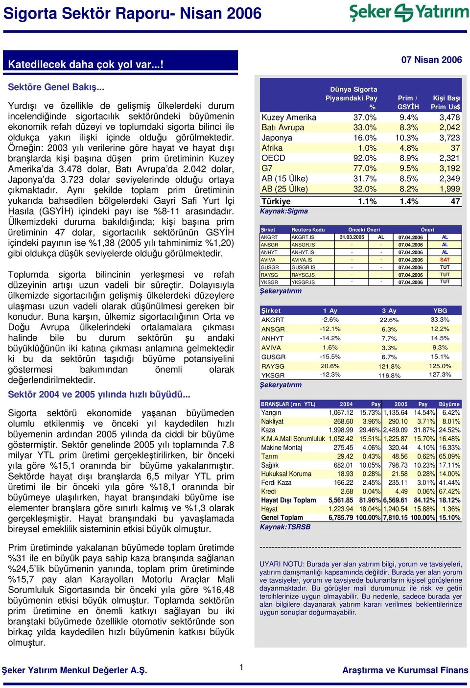 görülmektedir. Örneğin: 2003 yılı verilerine göre hayat ve hayat dışı branşlarda kişi başına düşen prim üretiminin Kuzey Amerika da 3.478 dolar, Batı Avrupa da 2.042 dolar, Japonya da 3.