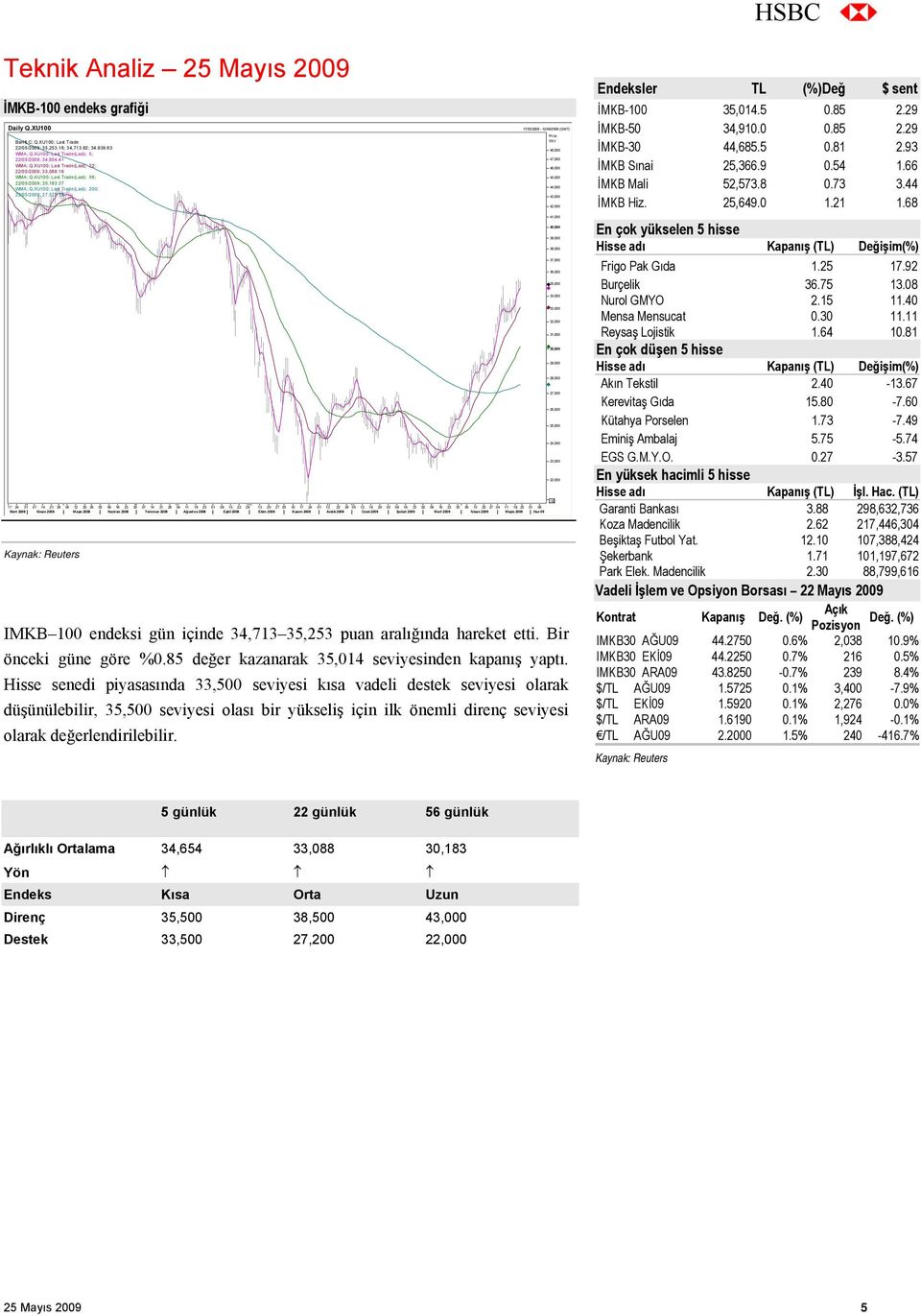 37 44,000 WMA; Q.XU100; Last Trade(Last); 200; 22/05/2009; 27,578.