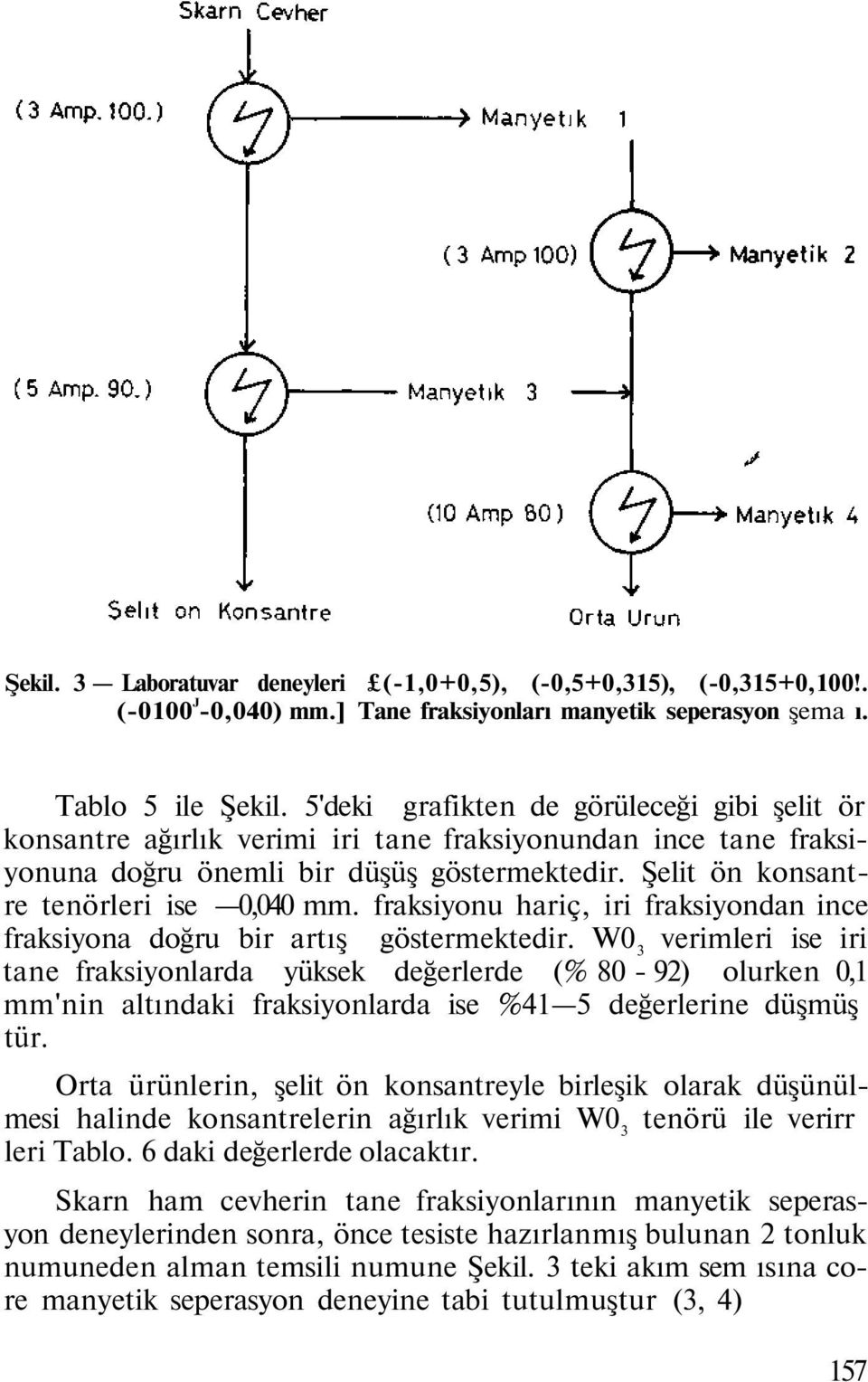 fraksiyonu hariç, iri fraksiyondan ince fraksiyona doğru bir artış göstermektedir.