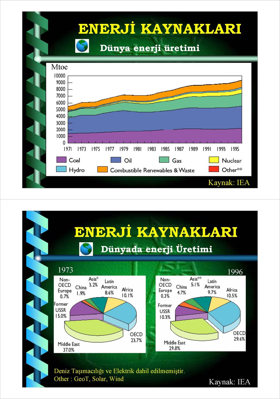 Deniz Taşımacılığı ve Elektrik