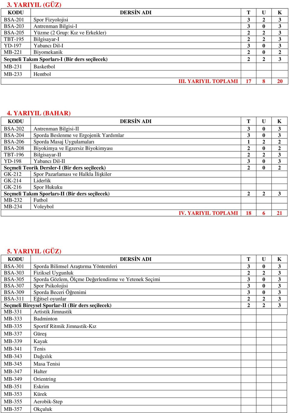 YARIYIL (BAHAR) BSA-202 Antrenman Bilgisi-II 3 0 3 BSA-204 Sporda Beslenme ve Ergojenik Yardımlar 3 0 3 BSA-206 Sporda Masaj Uygulamaları 1 2 2 BSA-208 Biyokimya ve Egzersiz Biyokimyası 2 0 2 TBT-196