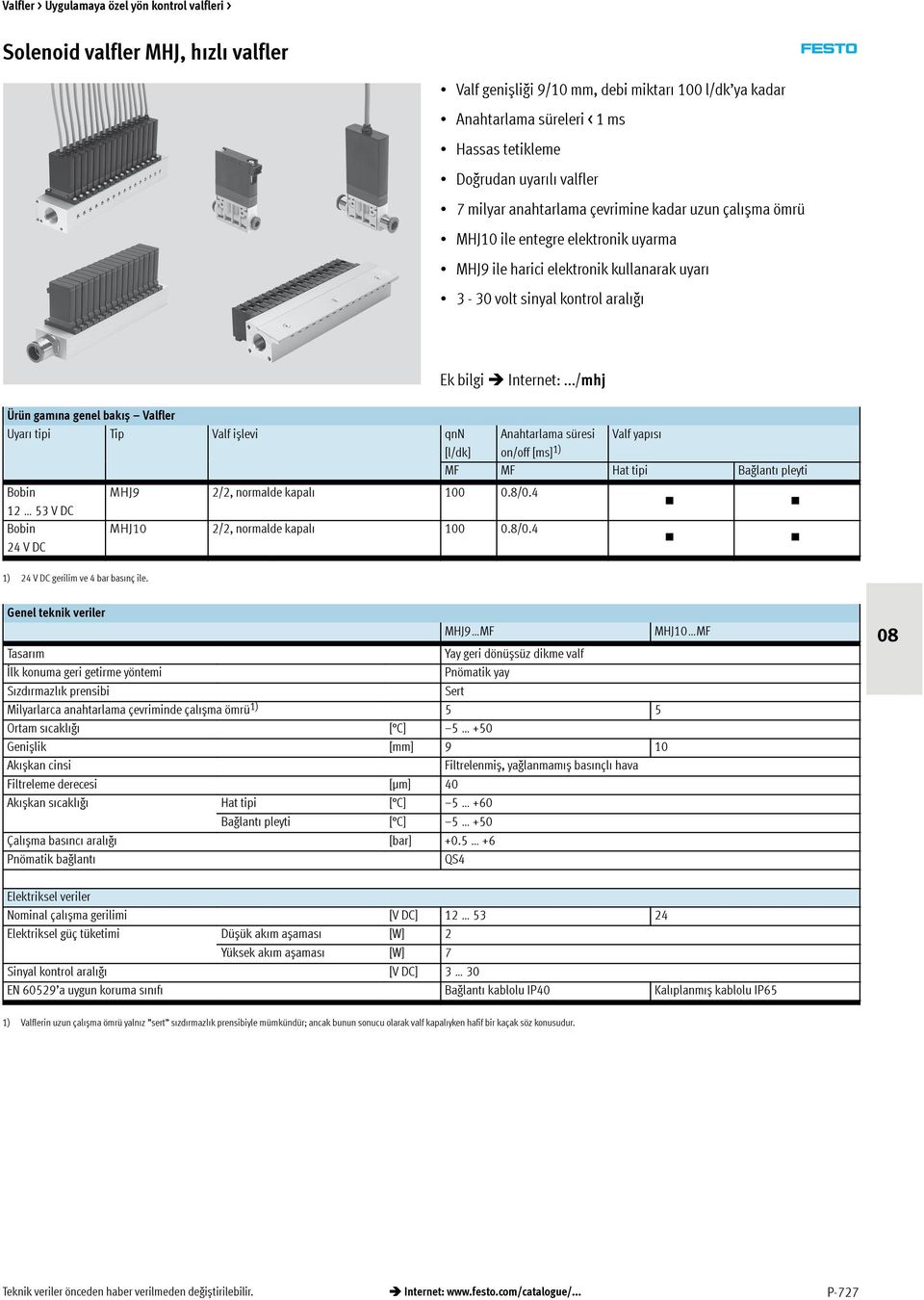 Hat tipi Bağlantı pleyti Bobin 12 53 V DC Bobin 24 V DC Ek bilgi Internet:.../mhj MHJ9 2/2, normalde kapalı 100 0.8/0.4 MHJ10 2/2, normalde kapalı 100 0.8/0.4 1) 24 V DC gerilim ve 4 bar basınç ile.
