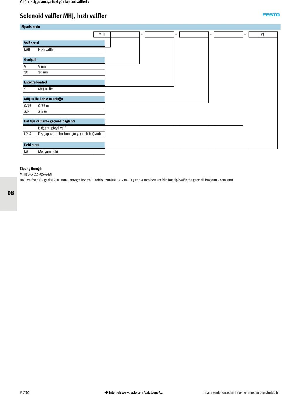 Sipariș örneği: MHJ10-S-2,5-QS-4- Hızlı valf serisi - genișlik 10 mm - entegre kontrol - kablo uzunluğu 2.