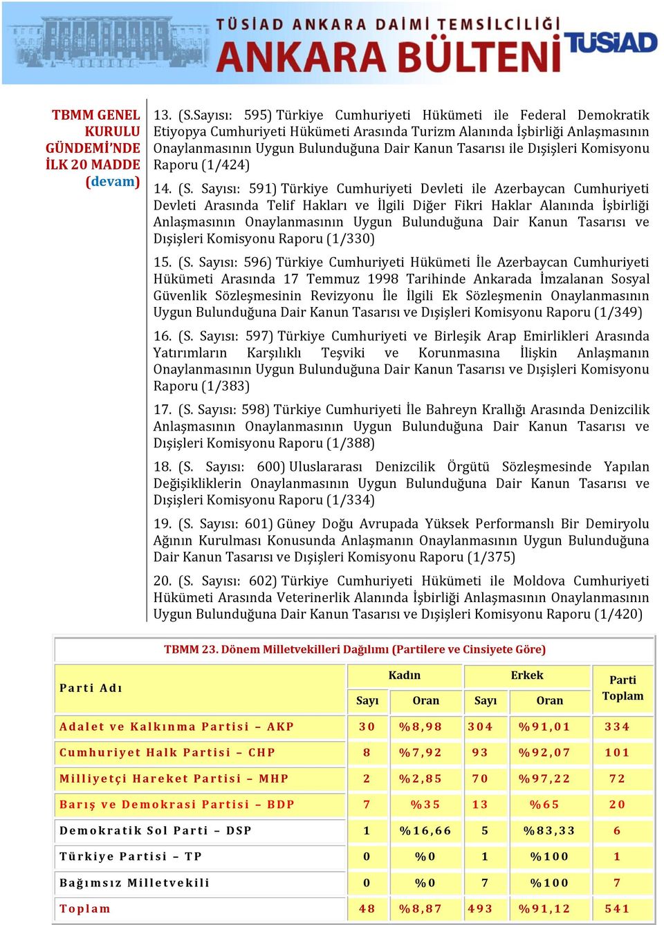 Dışişleri Komisyonu Raporu (1/424) 14. (S.