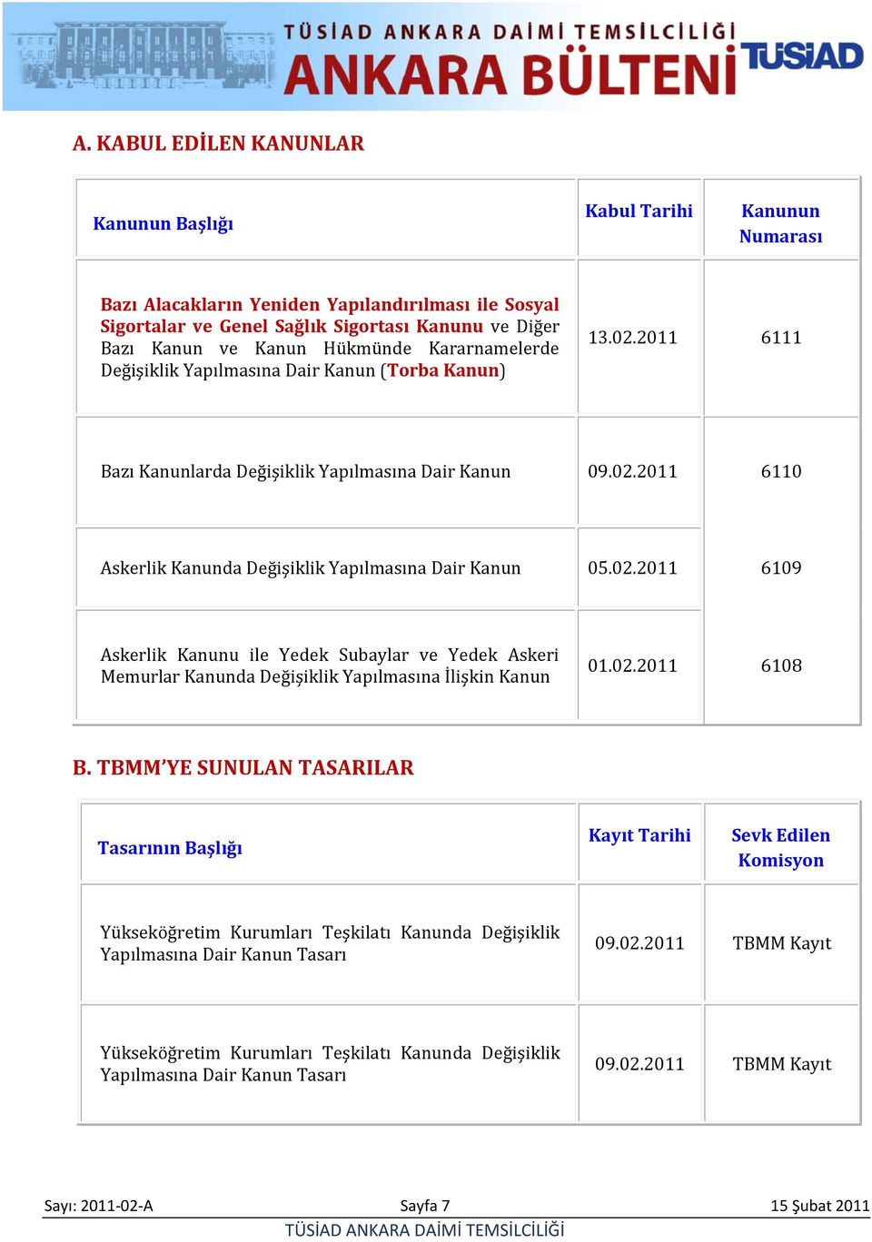 02.2011 6109 Askerlik Kanunu ile Yedek Subaylar ve Yedek Askeri Memurlar Kanunda Değişiklik Yapılmasına İlişkin Kanun 01.02.2011 6108 B.