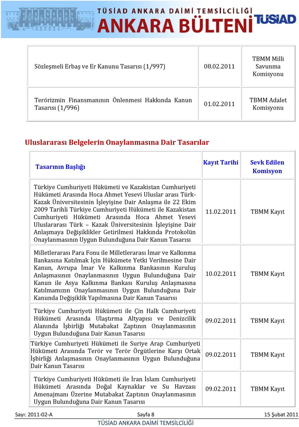 2011 TBMM Adalet Komisyonu Uluslararası Belgelerin Onaylanmasına Dair Tasarılar Tasarının Başlığı Kayıt Tarihi Sevk Edilen Komisyon Türkiye Cumhuriyeti Hükümeti ve Kazakistan Cumhuriyeti Hükümeti