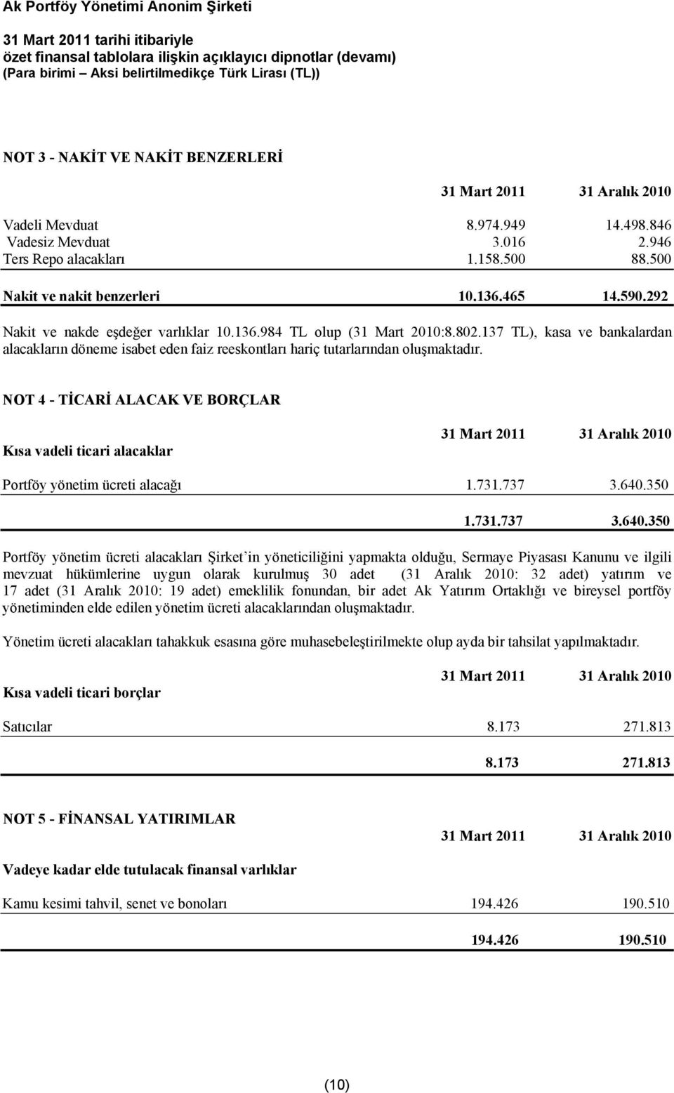 NOT 4 - TİCARİ ALACAK VE BORÇLAR Kısa vadeli ticari alacaklar Portföy yönetim ücreti alacağı 1.731.737 3.640.