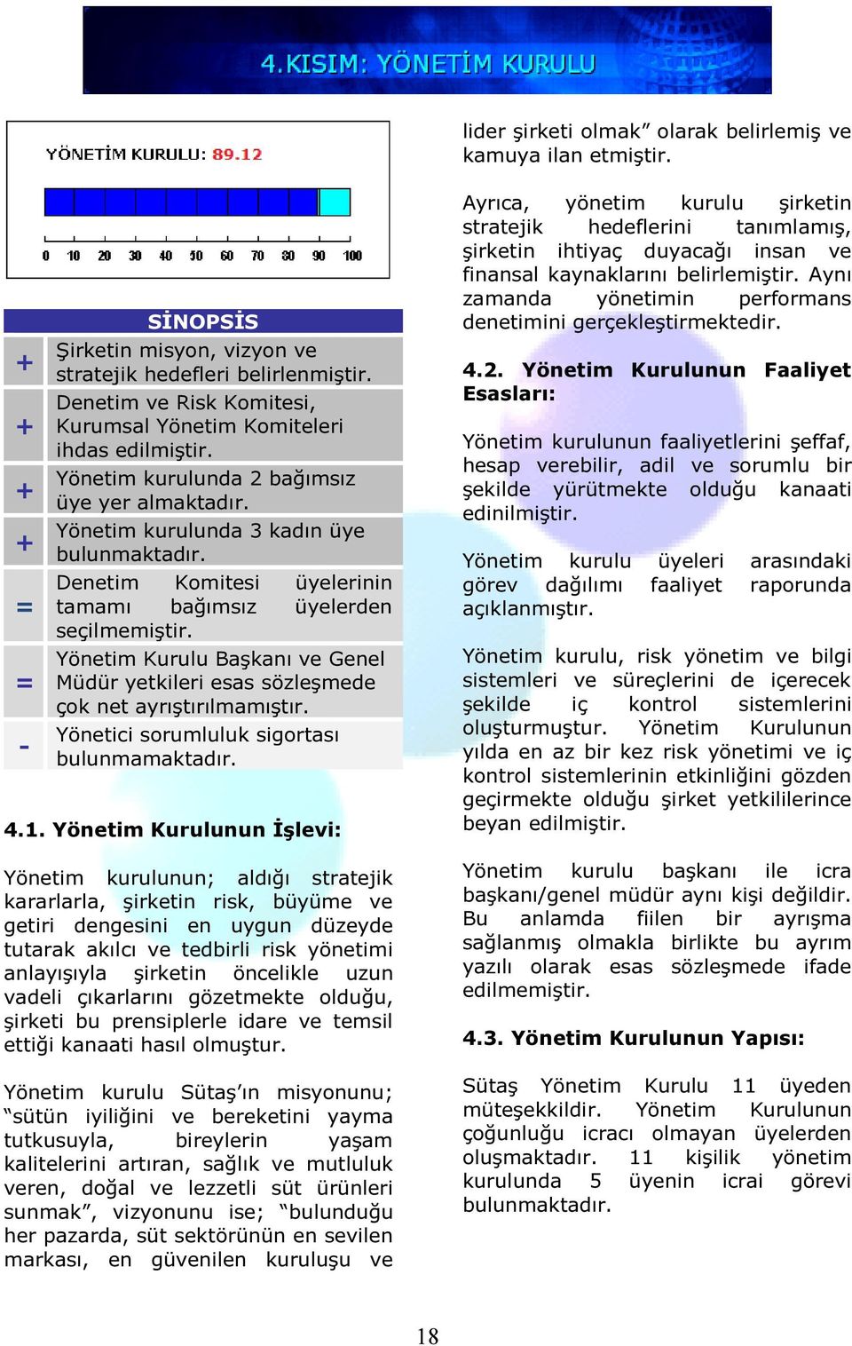 Denetim Komitesi üyelerinin tamamı bağımsız üyelerden seçilmemiştir. Yönetim Kurulu Başkanı ve Genel Müdür yetkileri esas sözleşmede çok net ayrıştırılmamıştır.