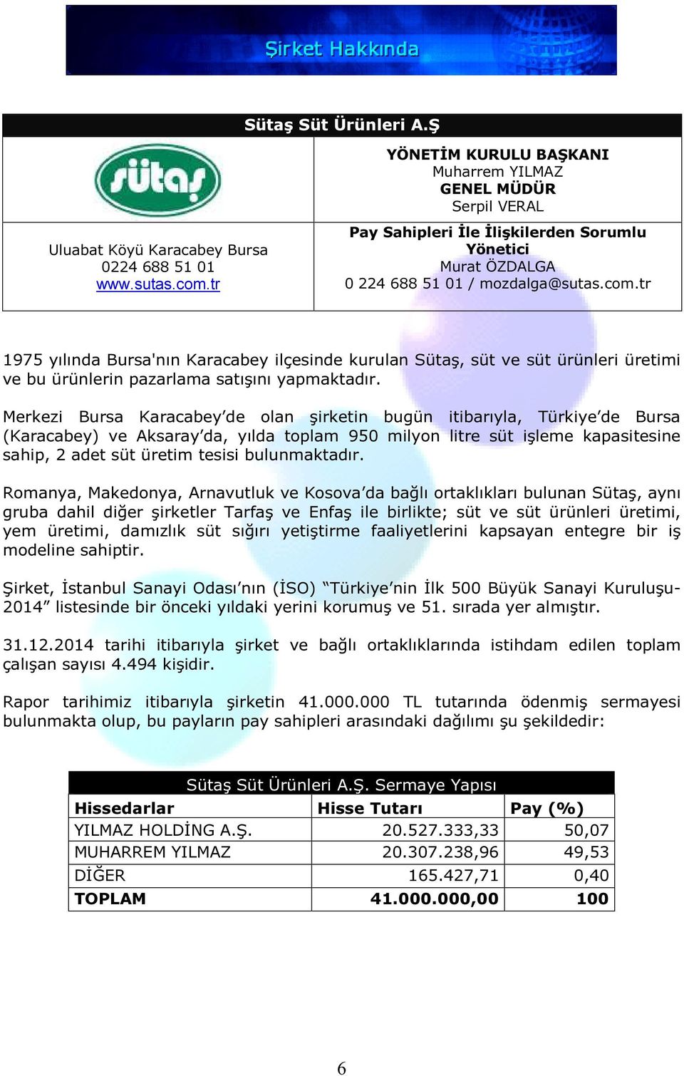 tr 1975 yılında Bursa'nın Karacabey ilçesinde kurulan Sütaş, süt ve süt ürünleri üretimi ve bu ürünlerin pazarlama satışını yapmaktadır.