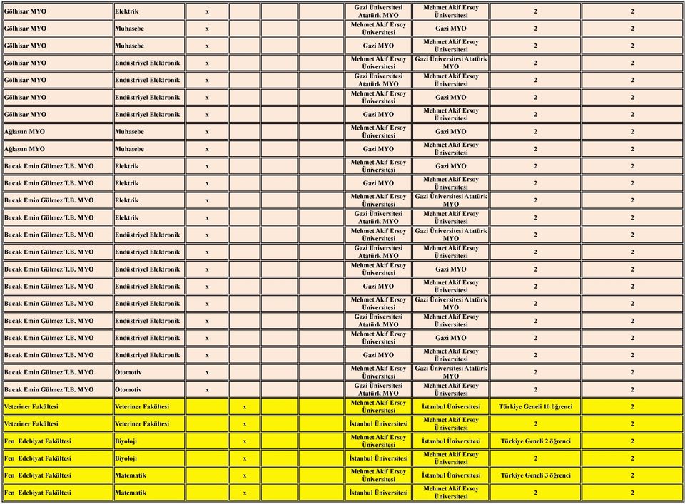 B. Endüstriyel Elektronik Bucak Emin Gülmez T.B. Endüstriyel Elektronik Gazi Atatürk Gazi Atatürk Bucak Emin Gülmez T.B. Endüstriyel Elektronik Gazi Bucak Emin Gülmez T.B. Endüstriyel Elektronik Bucak Emin Gülmez T.B. Endüstriyel Elektronik Bucak Emin Gülmez T.B. Endüstriyel Elektronik Gazi Atatürk Bucak Emin Gülmez T.