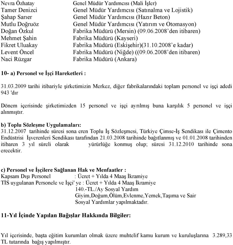 10.2008 e kadar) Fabrika Müdürü (Niğde) ((09.06.2008 den itibaren) Fabrika Müdürü (Ankara) 10- a) Personel ve İşçi Hareketleri : 31.03.