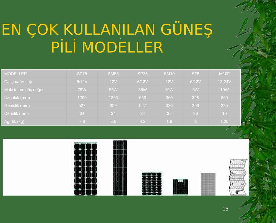 36W 10W 5W 10W Uzunluk (mm) 1200 1293 633 360 328 860 Genişlik (mm) 527 329 527