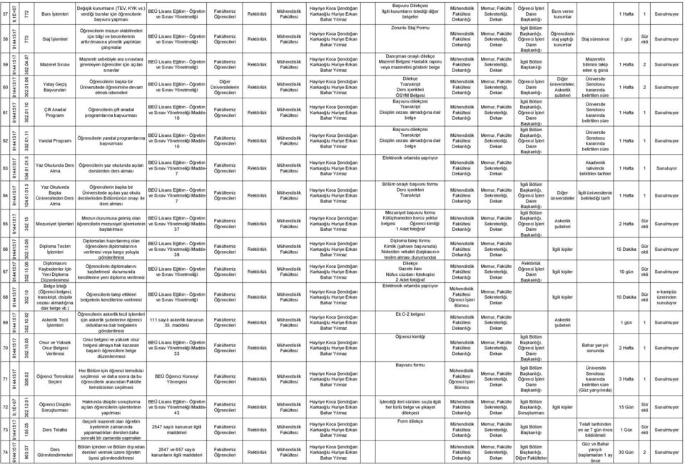 bilgi ve becerilerinin arttırılmasına yönelik yaptıkları çalışmalar Mazereti sebebiyle ara sınavlara giremeyen öğrenciler için açılan sınavlar miz miz Zorunlu Staj Formu Mazeret Belgesi Hastalık