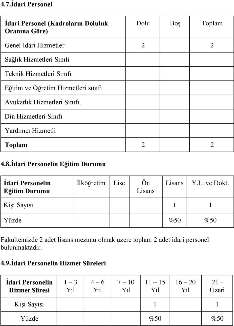 İdari Personelin Eğitim Durumu İdari Personelin Eğitim Durumu İlköğretim Lise Ön Lisans Lisans Y.L. ve Dokt.