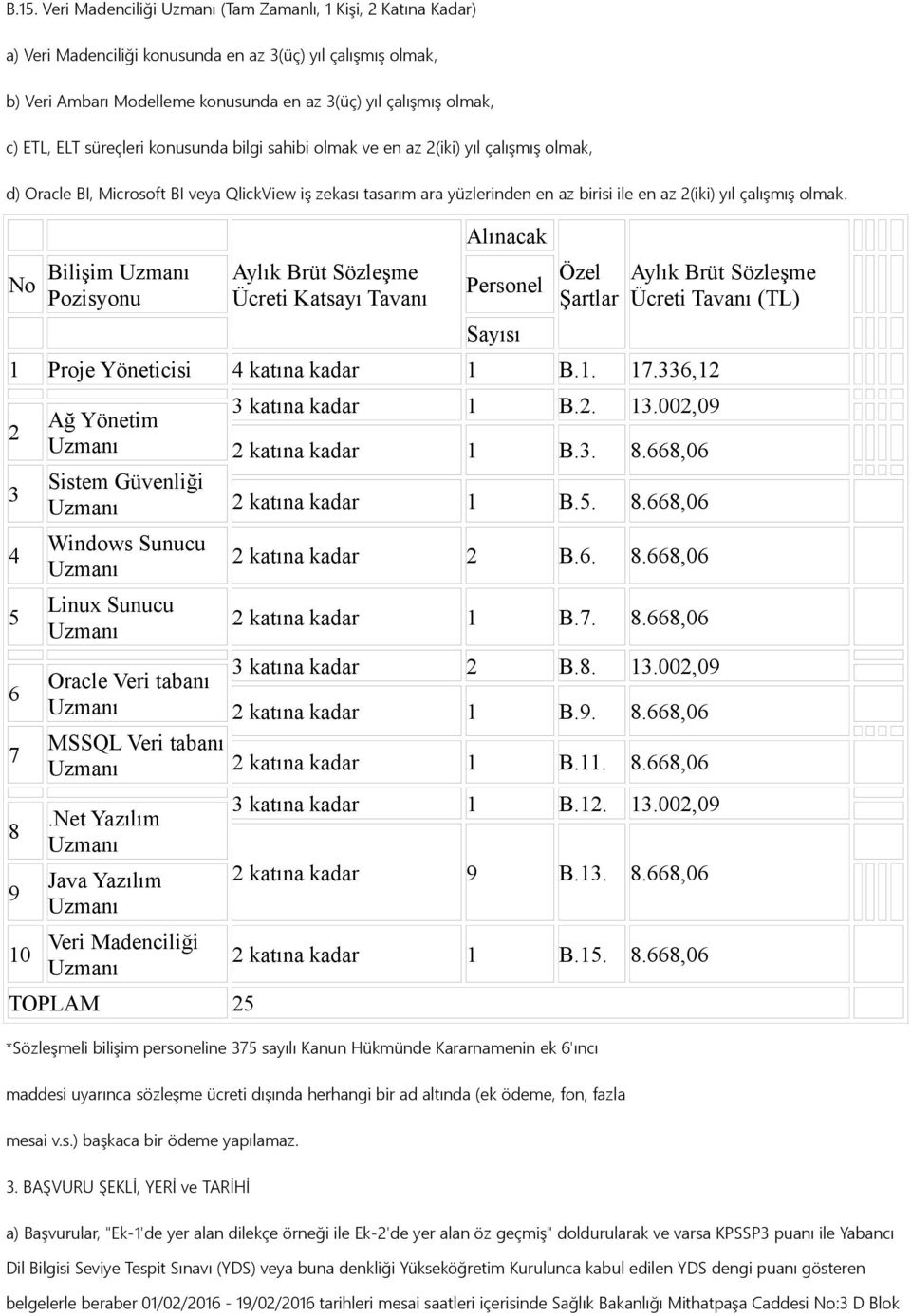 olmak. No Bilişim Pozisyonu Aylık Brüt Sözleşme Ücreti Katsayı Tavanı Alınacak Personel Sayısı Özel Şartlar 1 Proje Yöneticisi 4 katına kadar 1 B.1. 17.
