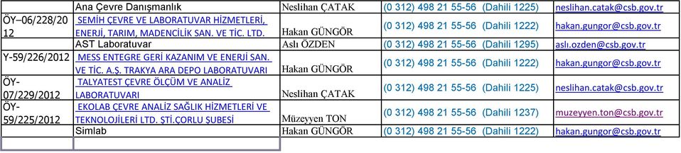 AST Laboratuvar Y-59/226/2012 MESS ENTEGRE GERİ KAZANIM VE ENERJİ SAN. VE TİC. A.Ş.